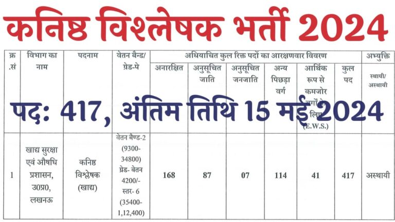 Kanisth Vishleshak Vacancy