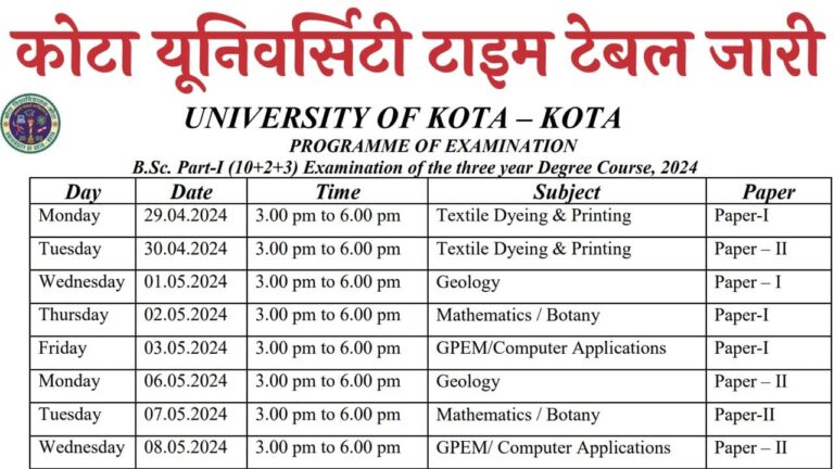 Kota University UG Time Table