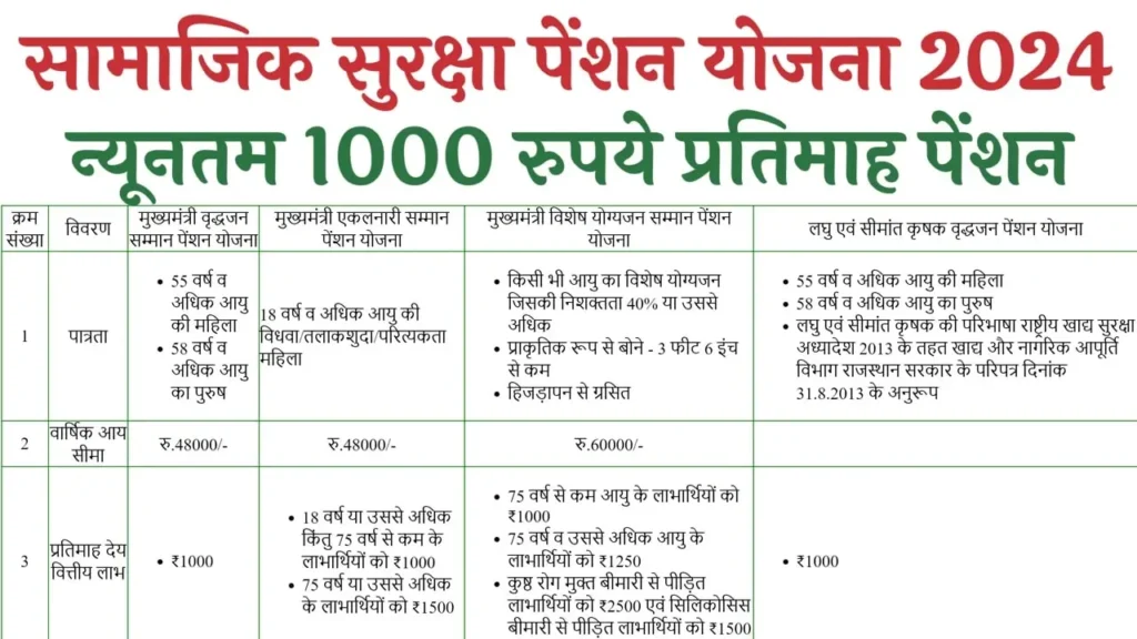 Rajasthan Social Pension Scheme