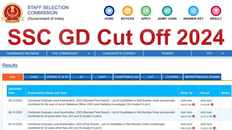 SSC GD Cut Off