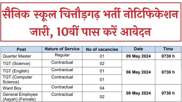 Sainik School Chittorgarh Vacancy