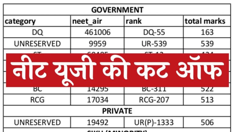NEET UG Cut Off