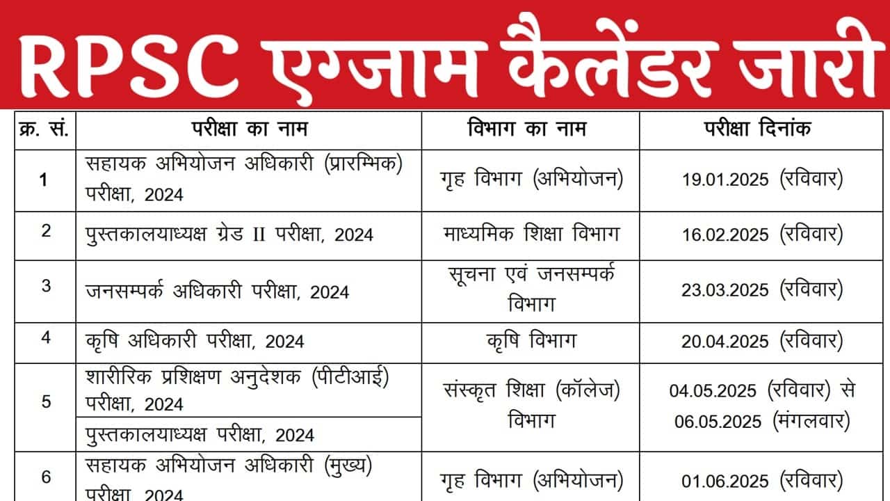 RPSC Exam Calendar आरपीएससी एग्जाम कैलेंडर जारी, यहां से चेक करें