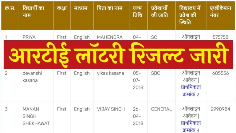 RTE Lottery Result Release