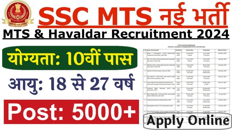 SSC MTS Vacancy