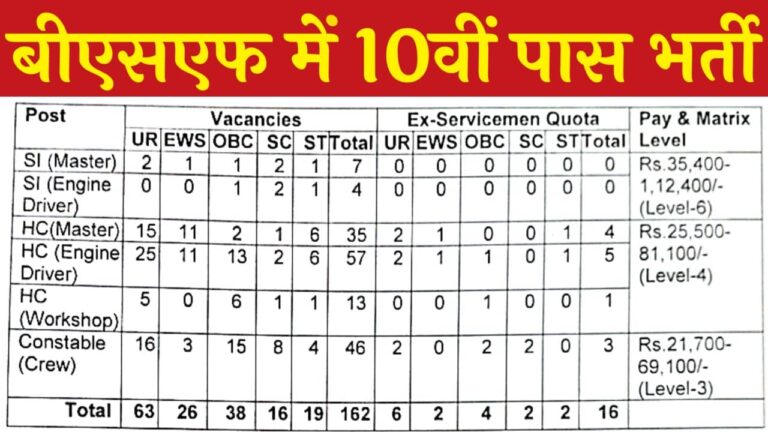 BSF Group B C Vacancy