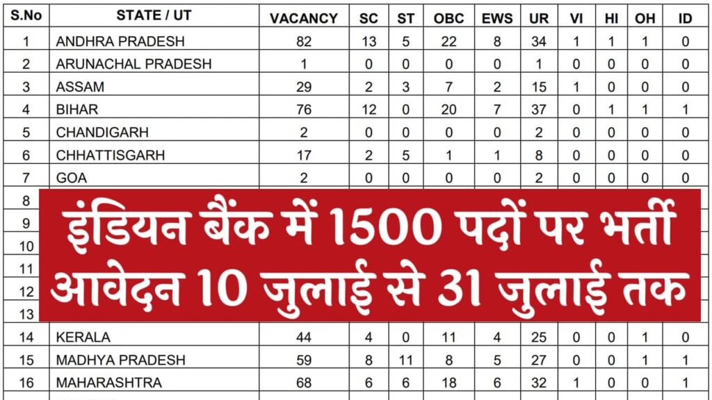 Indian Bank Vacancy