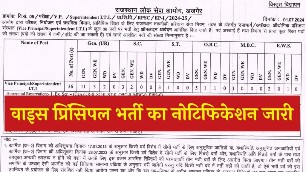 RPSC Vice Principal Vacancy