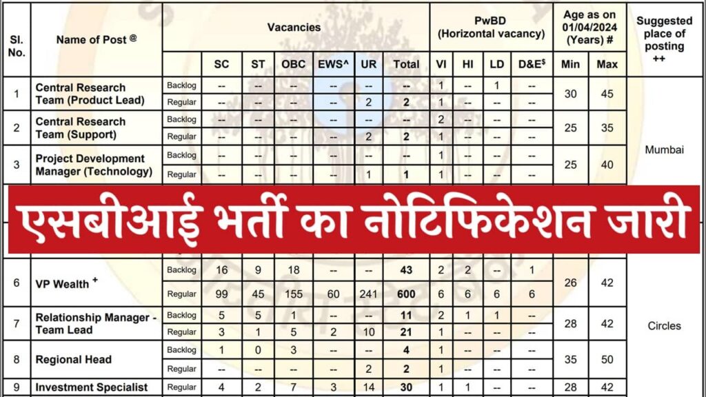 SBI SO Vacancy