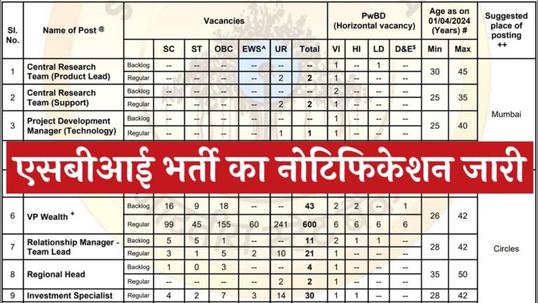 SBI SO Vacancy