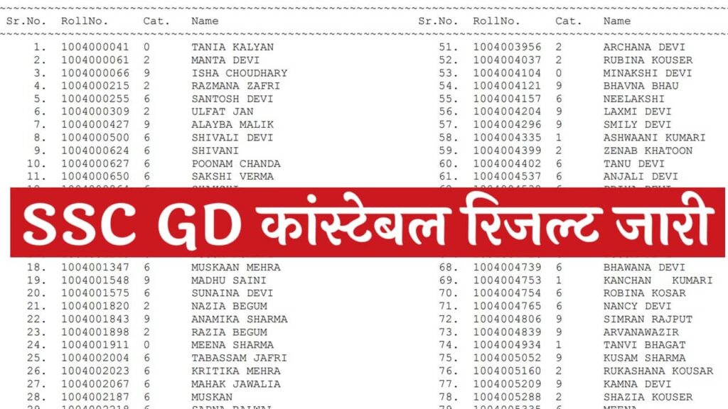 SSC GD Constable Result Release