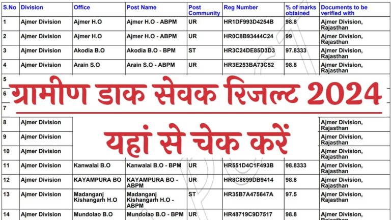 Gramin Dak Sevak Result