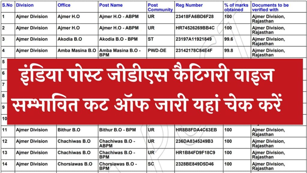 India Post GDS Cut Off Release