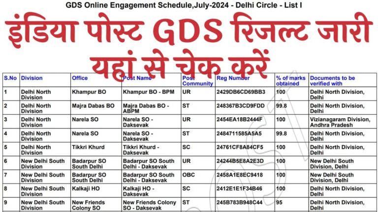 India Post GDS Result Out