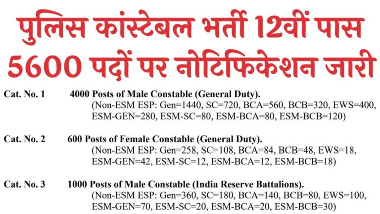 Police Constable New Vacancy