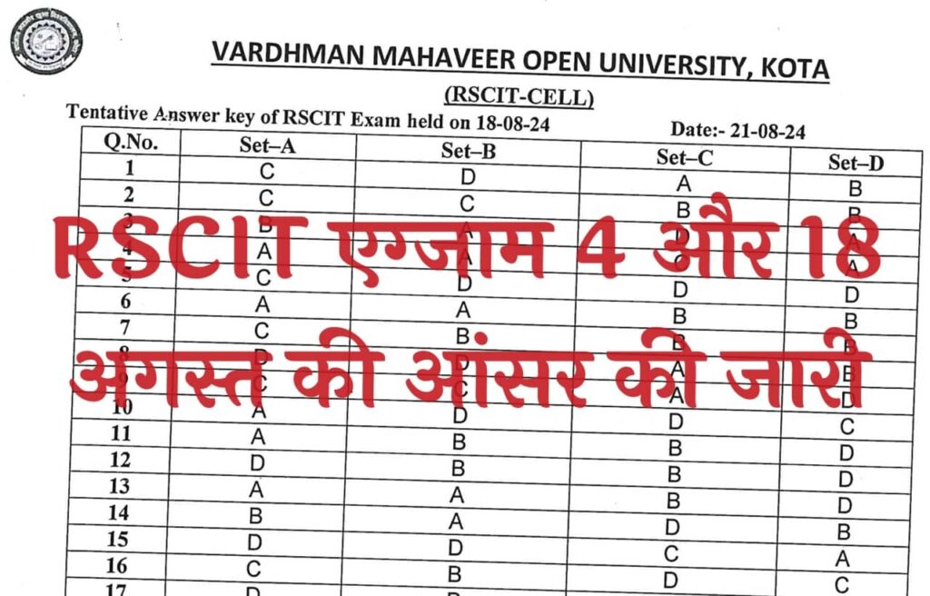 RSCIT Answer Key