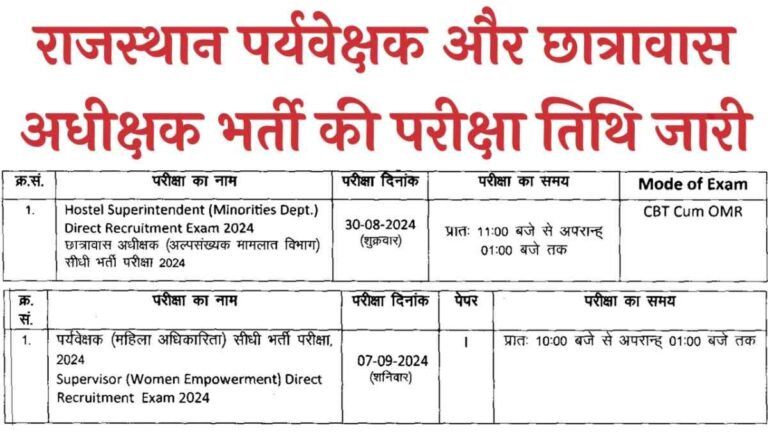 RSMSSB Exam Date