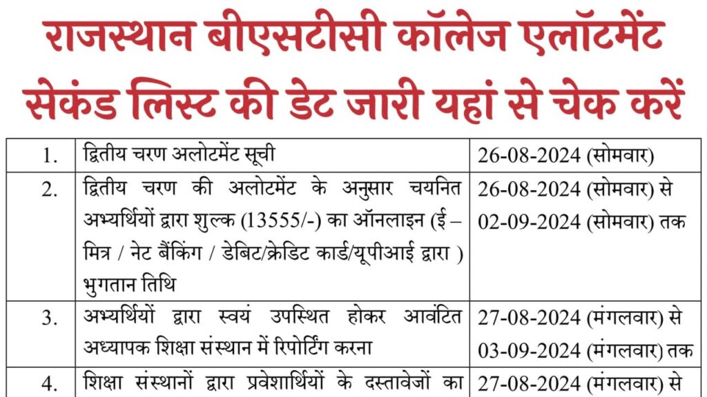 Rajasthan BSTC Allotment 2nd List