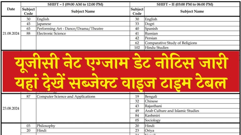 UGC NET Exam Date Notice