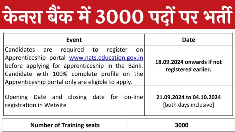 Canara Bank Vacancy