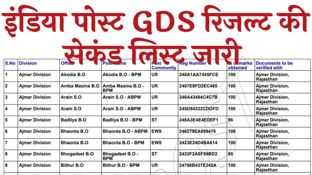 India Post GDS Result 2nd List