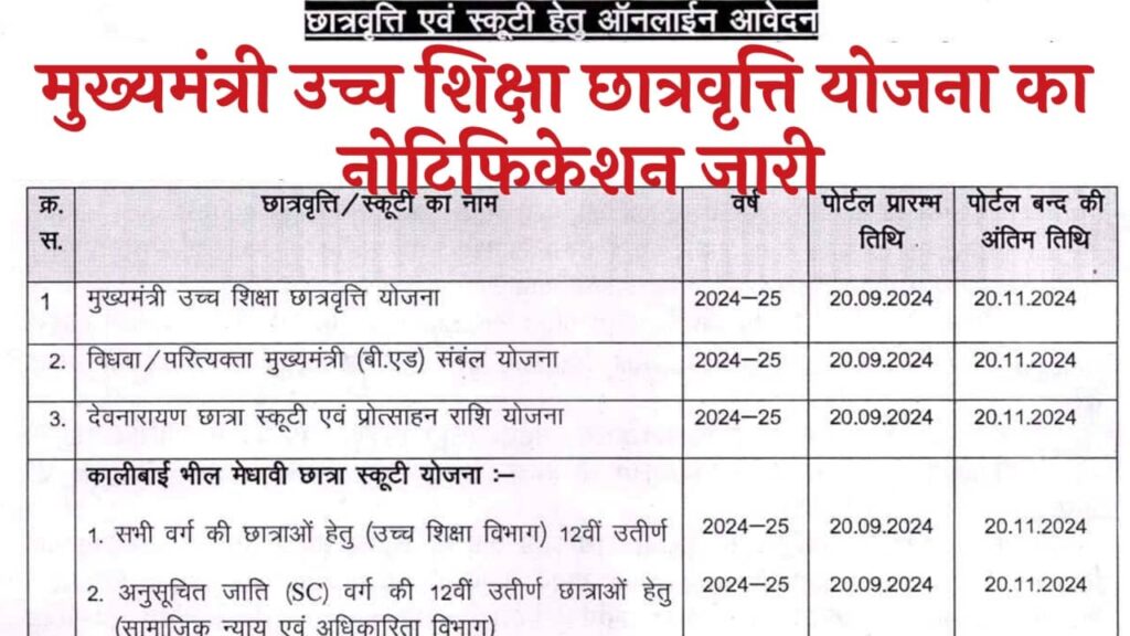 Mukhyamantri Ucch Shiksha Scholarship Yojana