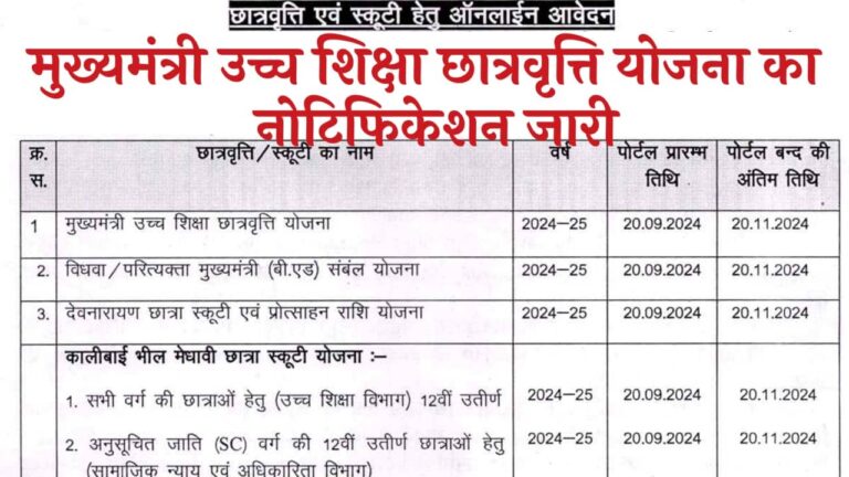 Mukhyamantri Ucch Shiksha Scholarship Yojana