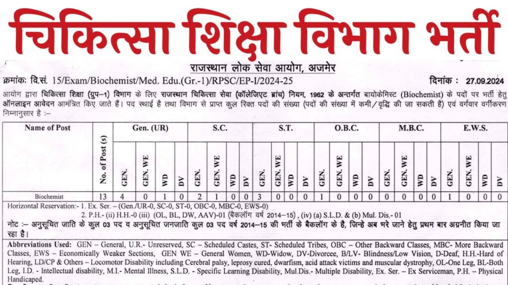 RPSC Biochemist Vacancy