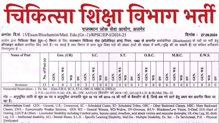 RPSC Biochemist Vacancy