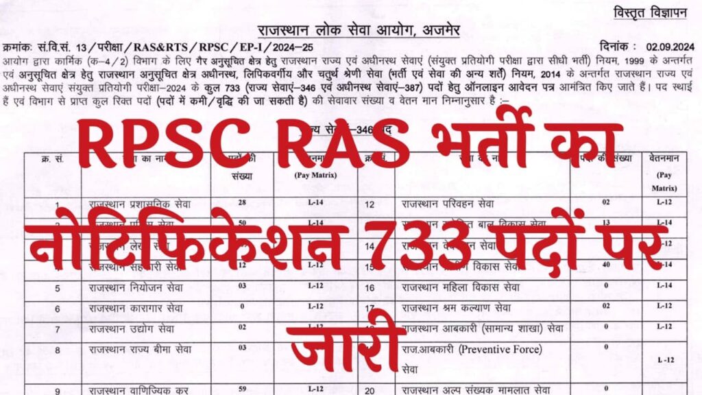 RPSC RAS Vacancy Notification