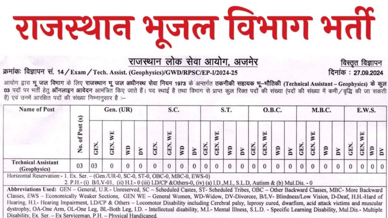 RPSC Technical Assistant Vacancy