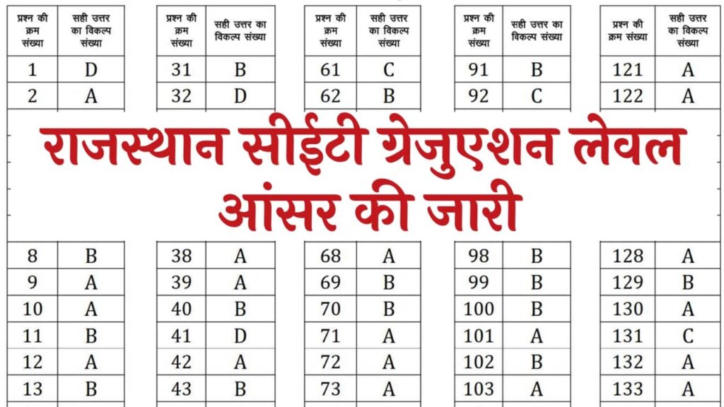 Rajasthan CET Graduation Level Answer Key