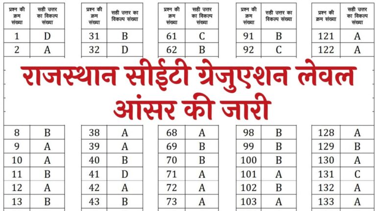 Rajasthan CET Graduation Level Answer Key