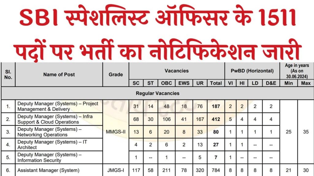 SBI Specialist Officer Vacancy