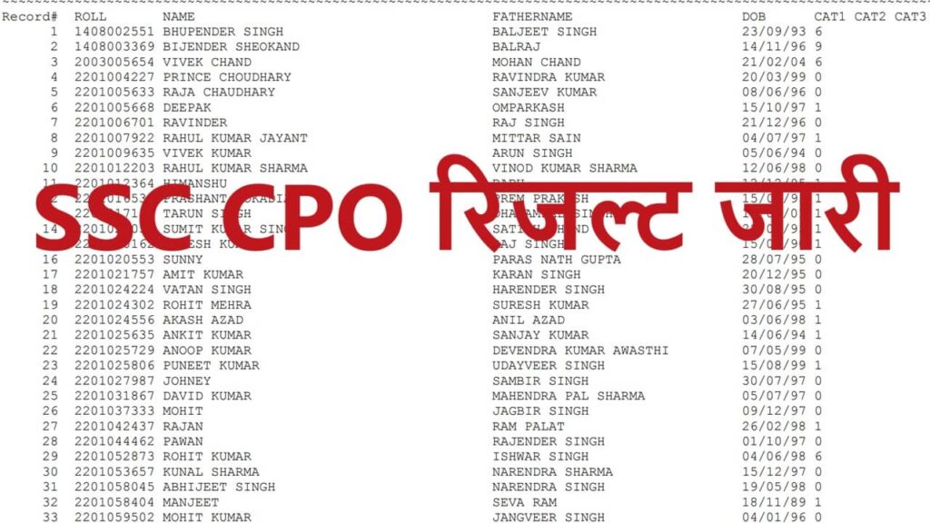 SSC CPO Result Out