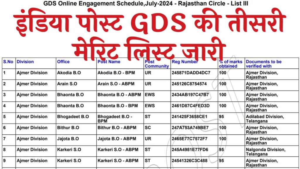 India Post GDS 3rd Merit List