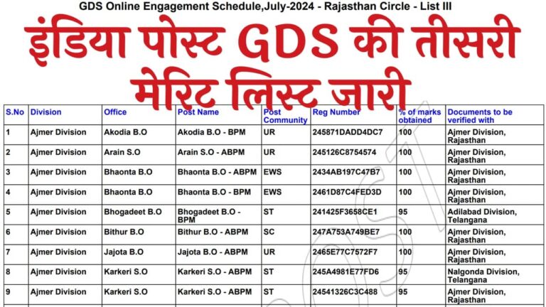 India Post GDS 3rd Merit List