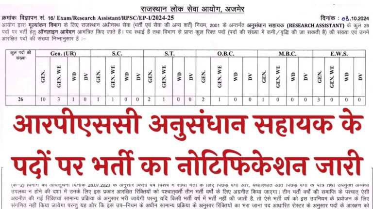 RPSC Research Assistant Vacancy