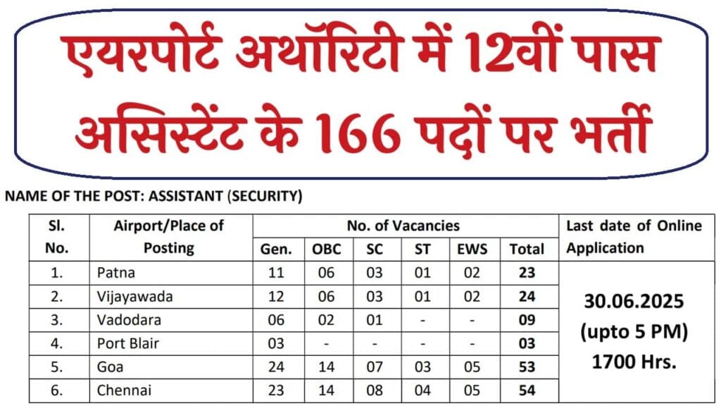 AAICLAS Assistant Recruitment 2025