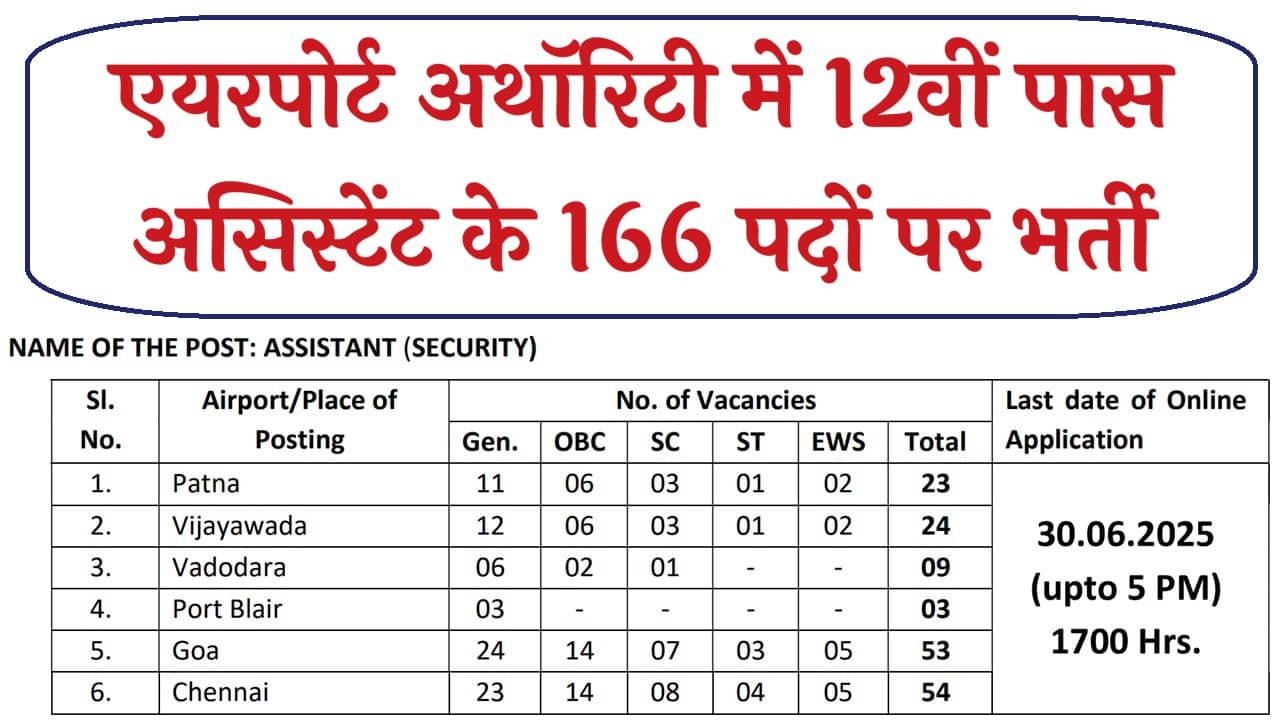 AAICLAS Assistant Recruitment 2025