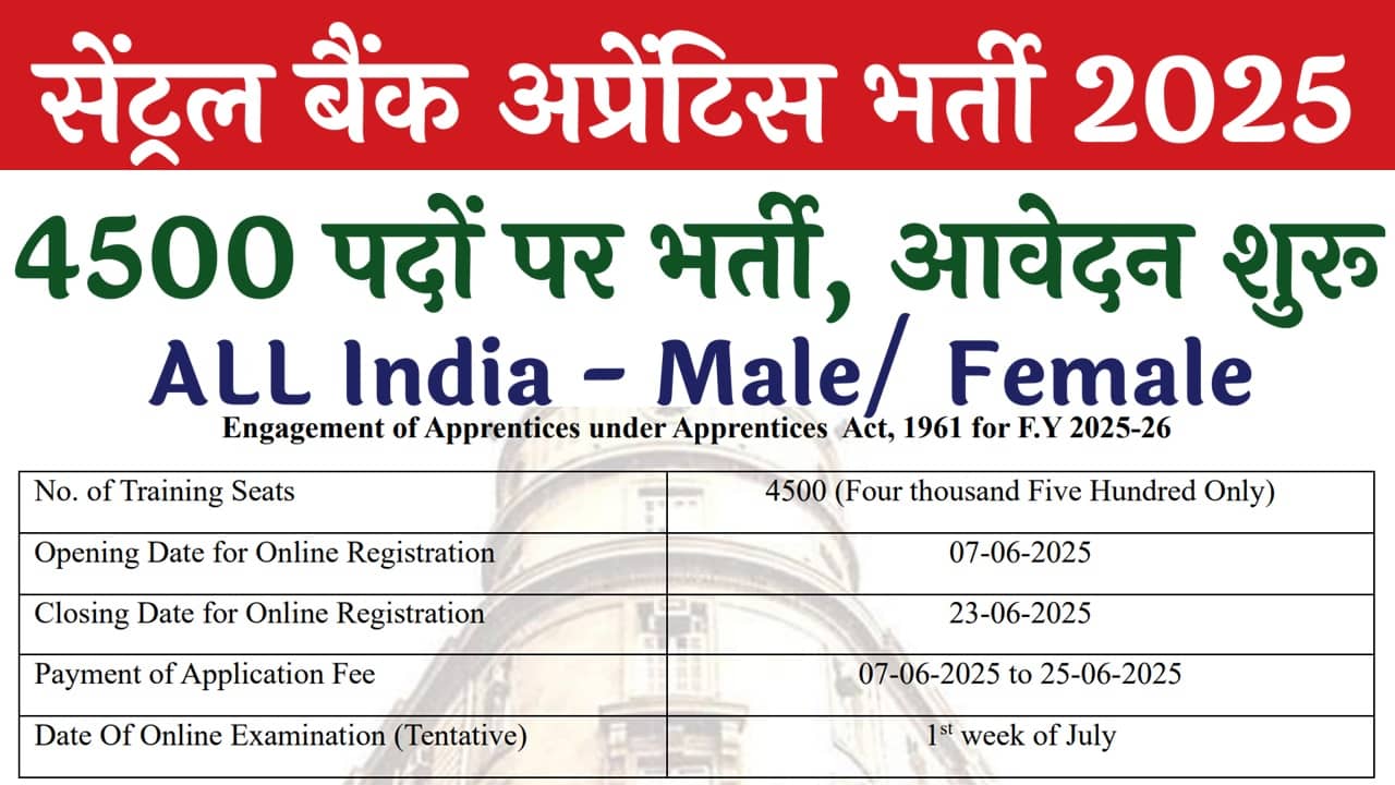Central Bank of India Recruitment 2025