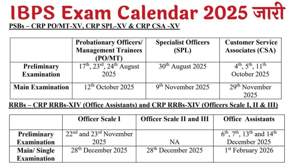 IBPS Exam Calendar 2025