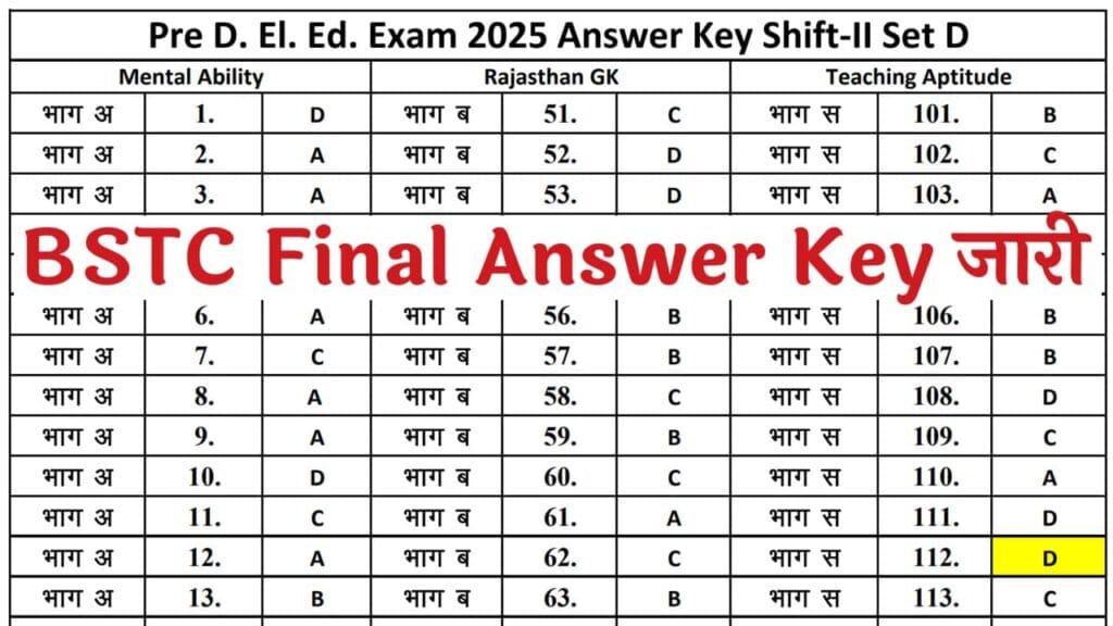 Rajasthan BSTC Final Answer Key 2025