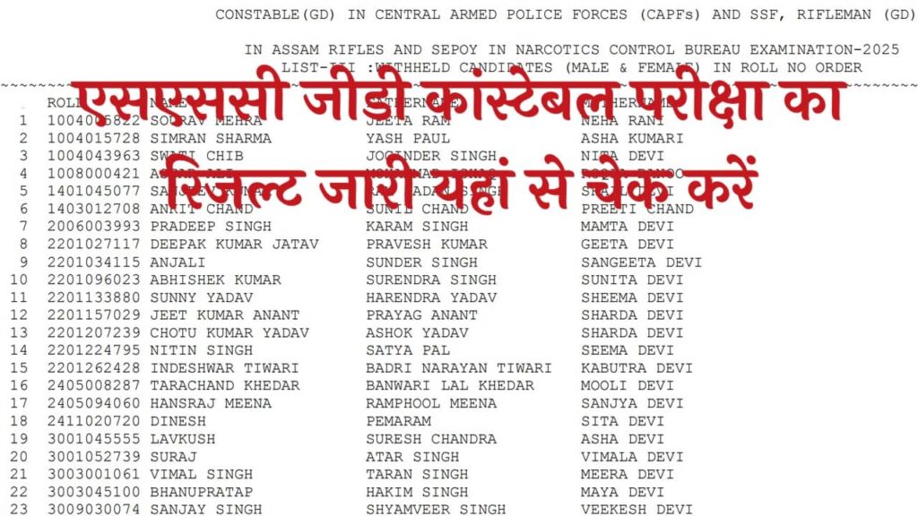 SSC GD Result 2025