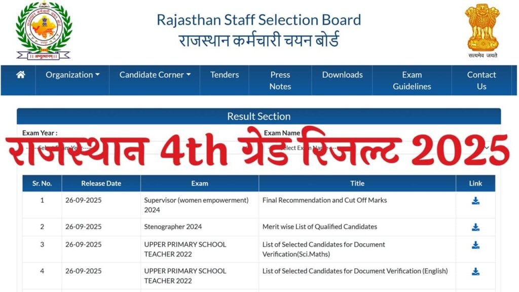 Rajasthan 4th Grade Result 2025