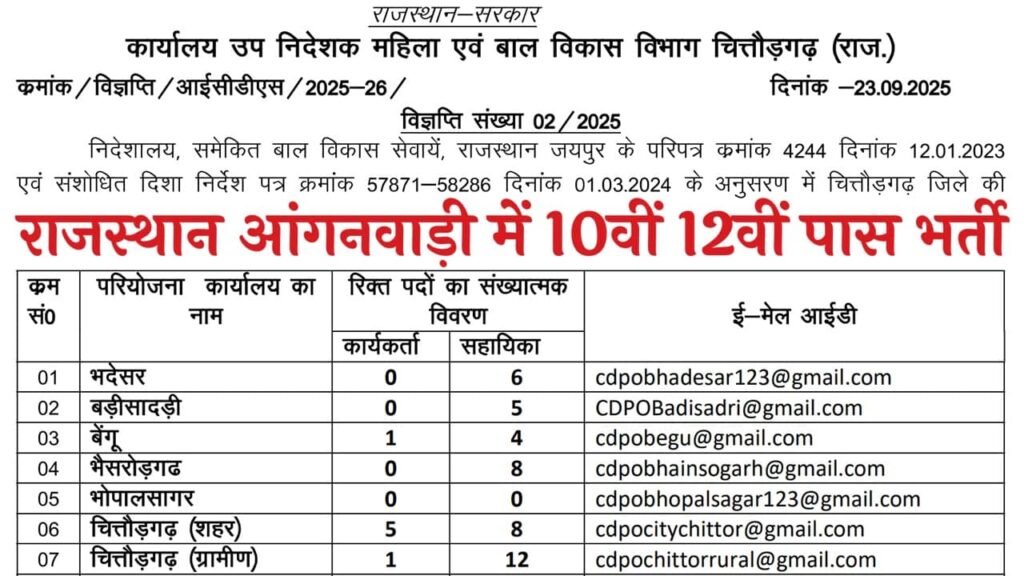 Rajasthan Anganwadi Recruitment 2025