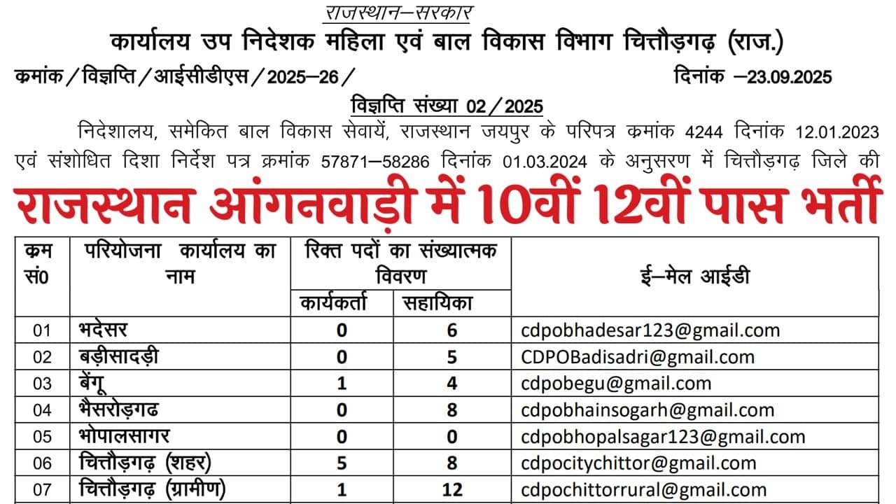 Rajasthan Anganwadi Recruitment 2025